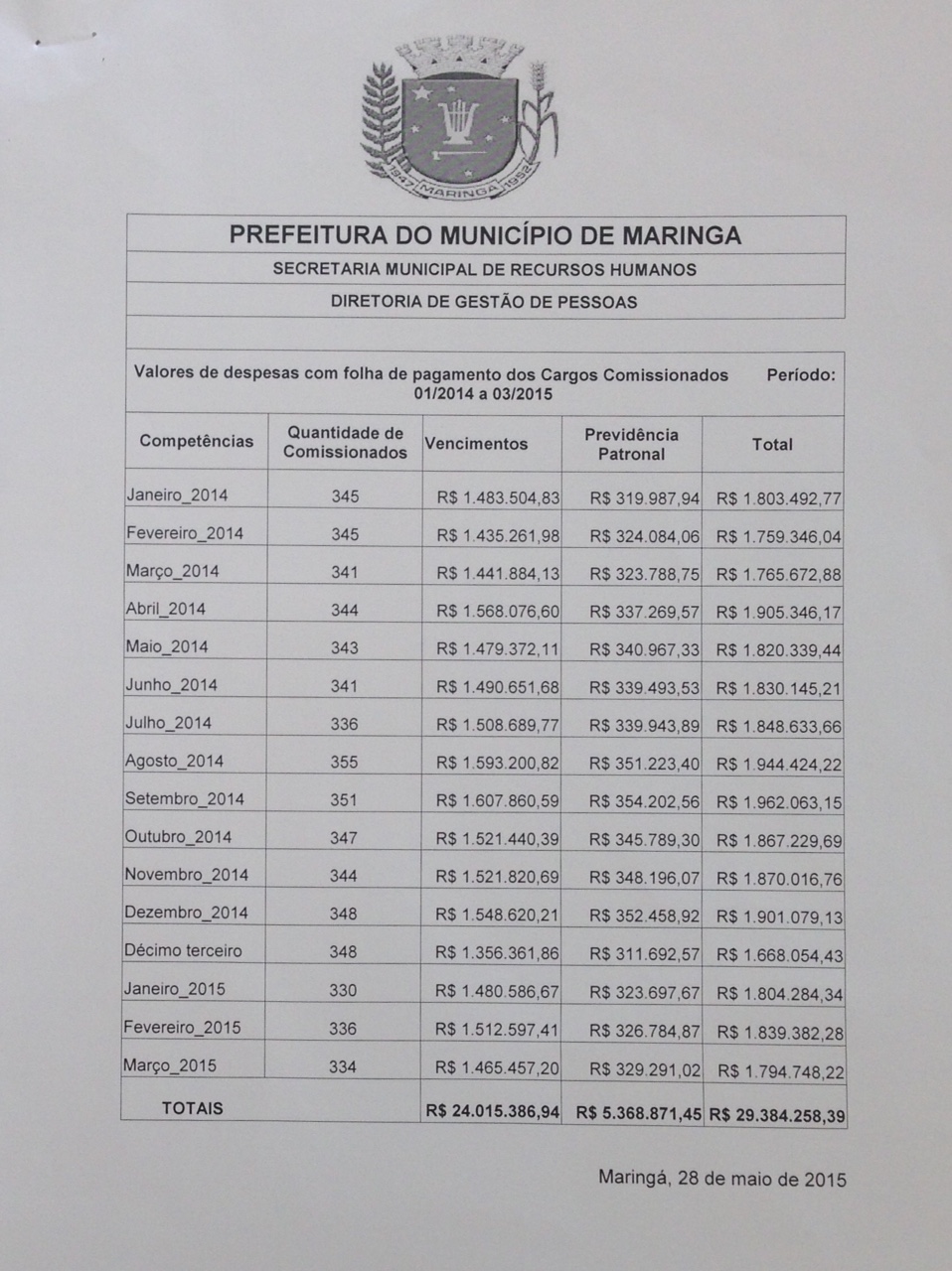 Empenhos Emitidos - Setembro - Prefeitura - MaringÃ¡ - Estado do